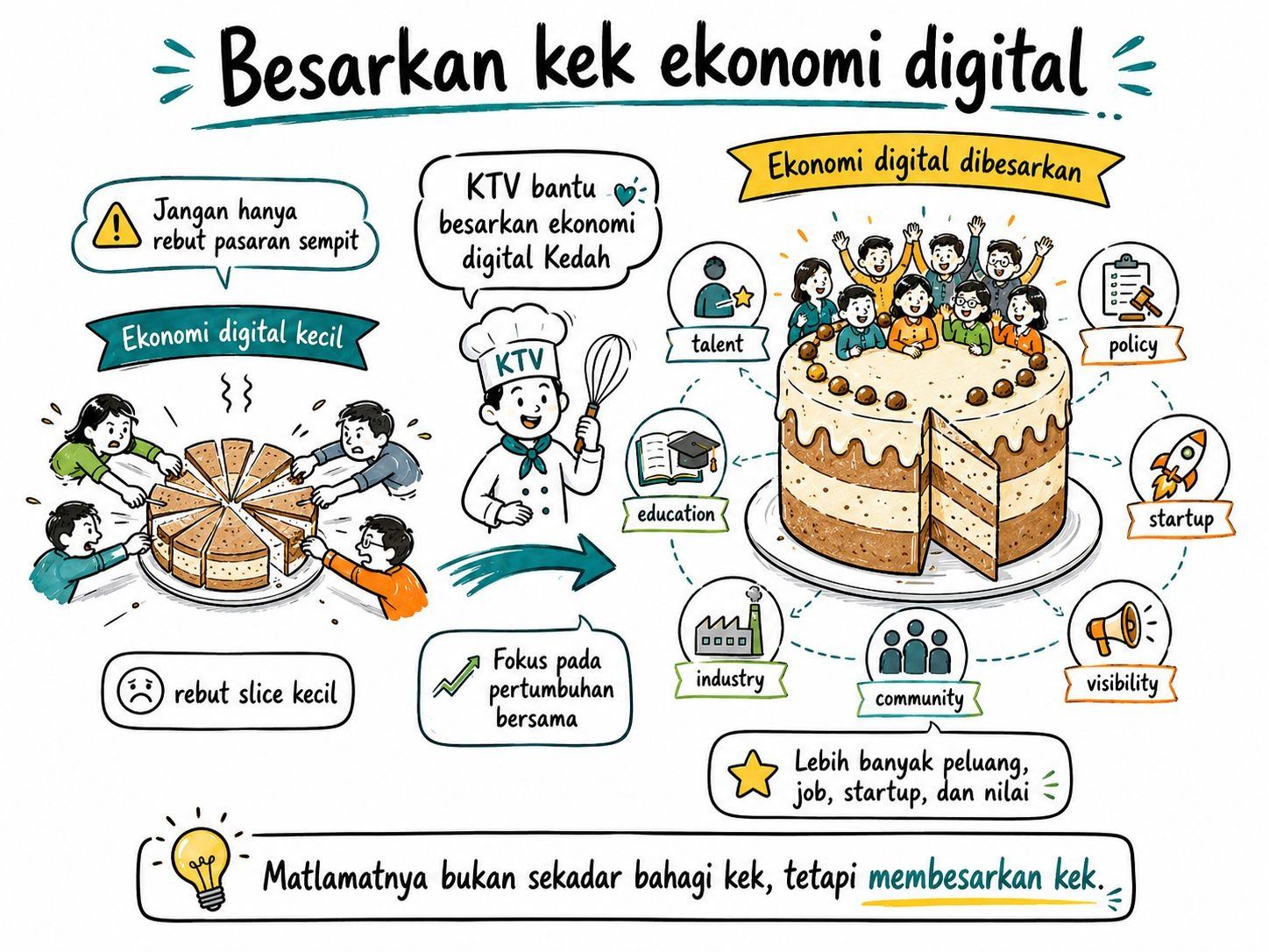 Digital Economy Catalyst